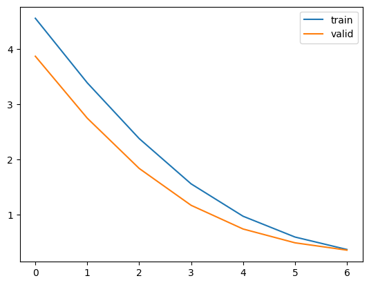 loss function